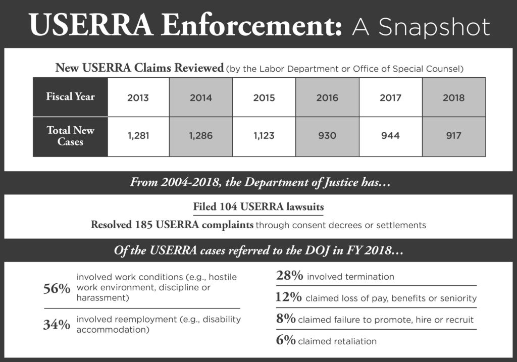 Please contact our newsroom for a transcript of this infographic.