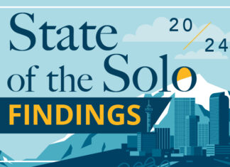 2024 State of the Solo Survey Findings 2024 State of the Solo Survey Findings.