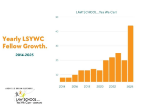 LSYWC_number of fellow graphic